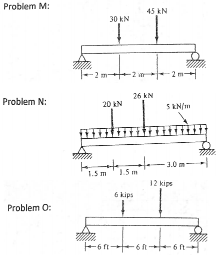 126_determine the external reactions11.png